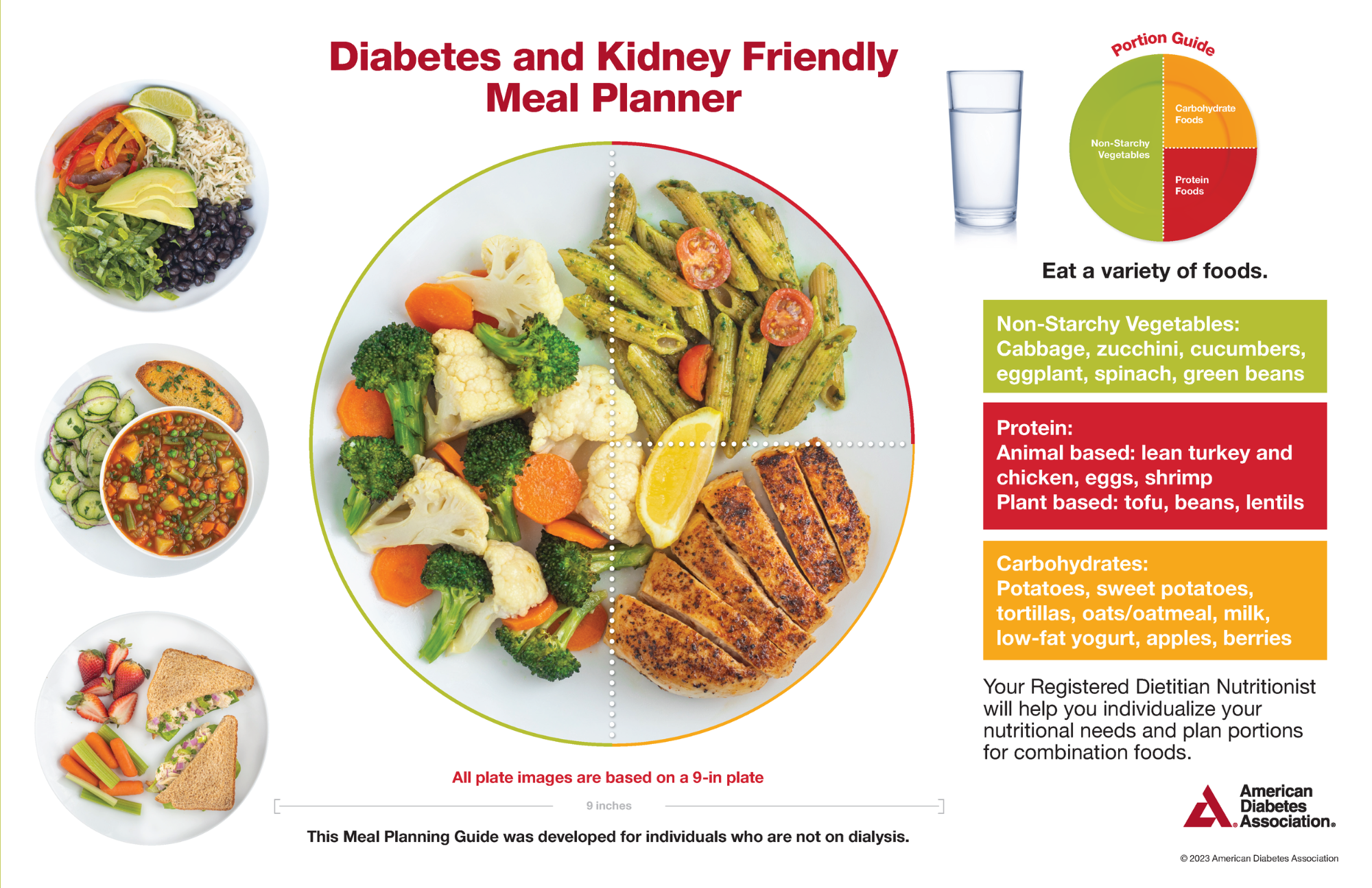 Kidney and Diabetes Friendly Meal Planner Placemat